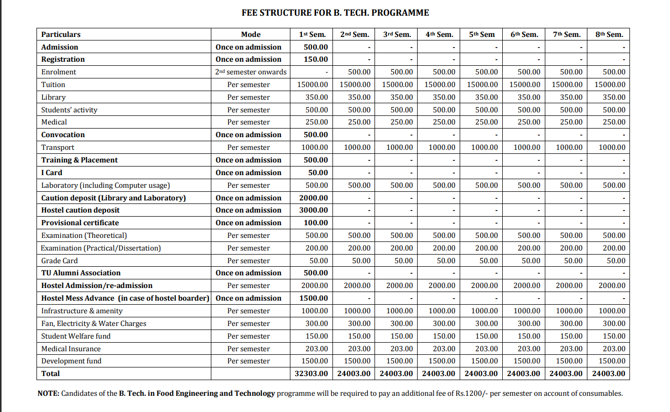 Tezpur University B.Tech Fees